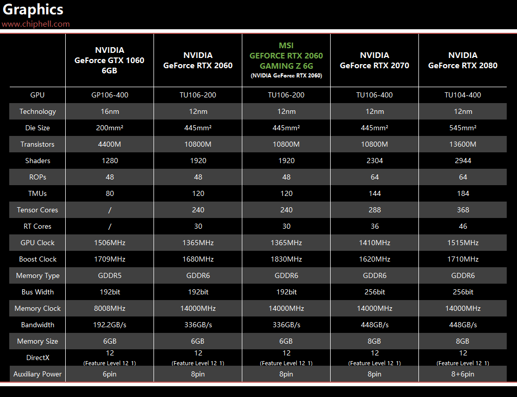擎科 DDR4 显卡深度剖析：性能、价格、外观与用户体验全方位解读  第10张