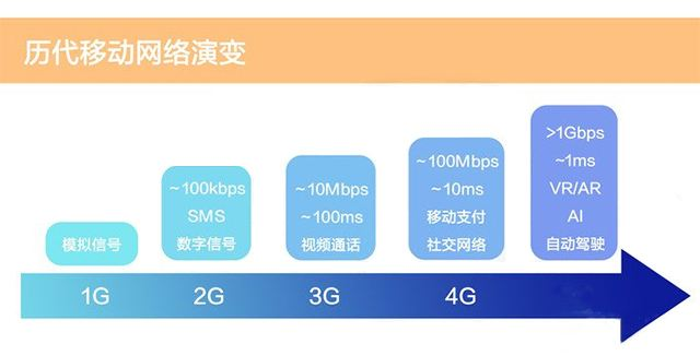 5G 网络并非完美无瑕：信号覆盖、网络延迟与设备兼容性问题解析  第1张