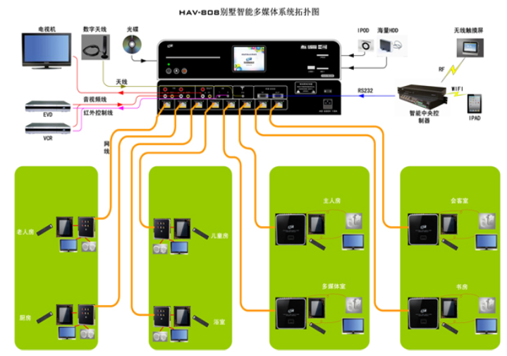 家庭 KTV 系统与音箱链接问题：如何选择合适的音箱  第5张