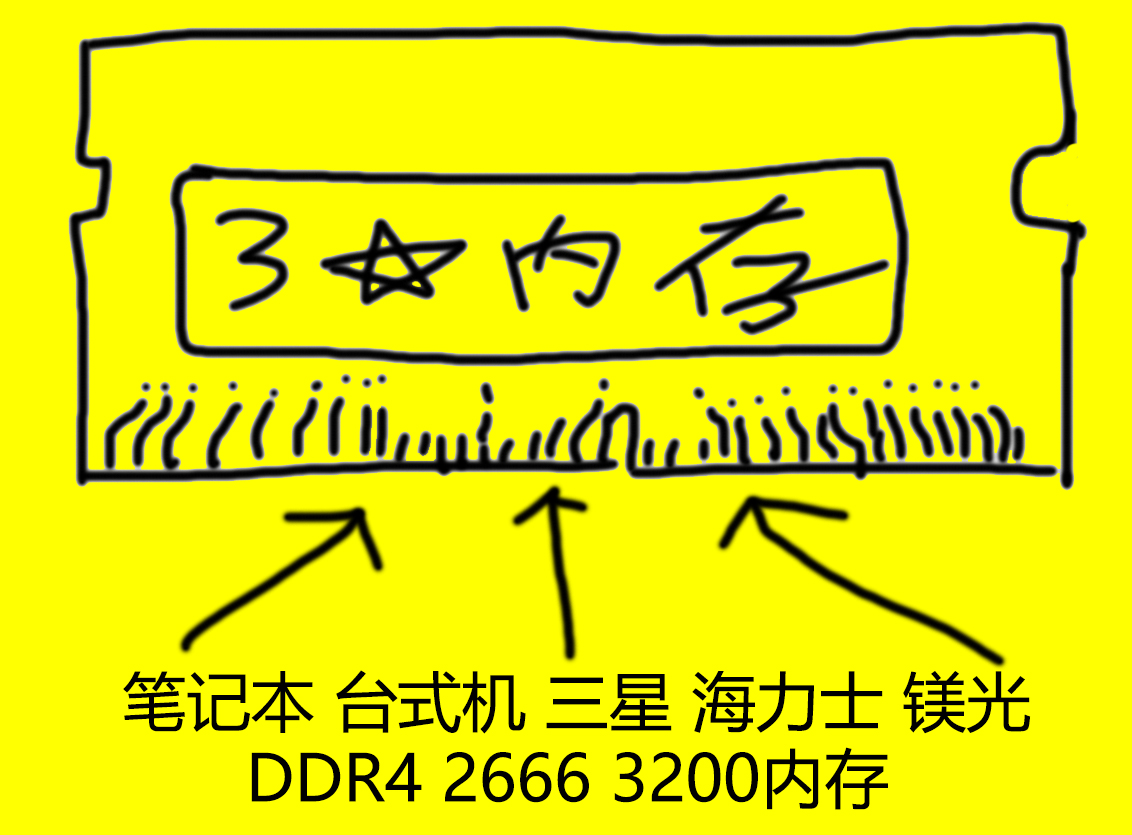 DDR4 内存并非三星垄断，但其在市场中占据主导地位  第8张