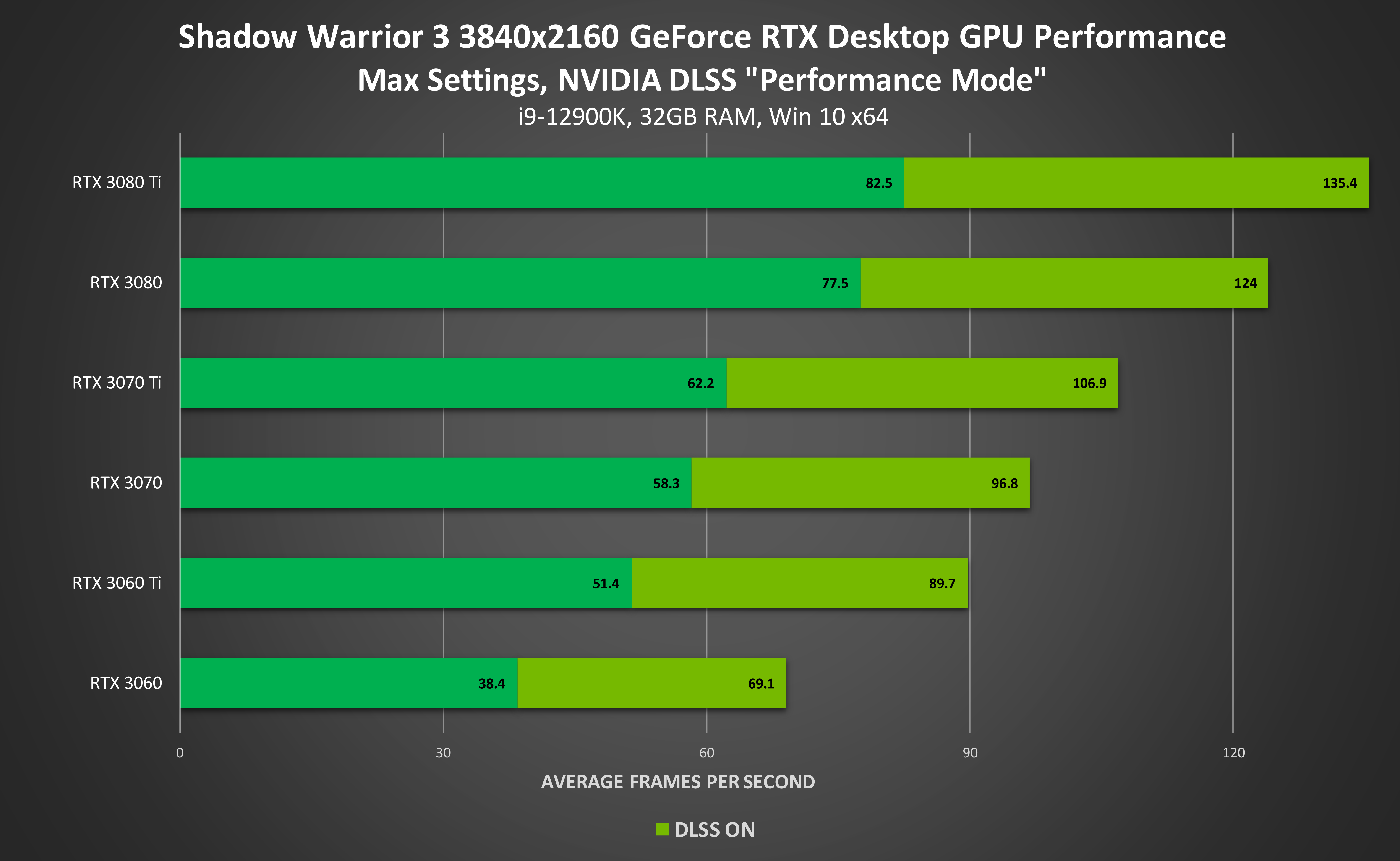 英伟达显卡gt9500 NVIDIA GT9500：游戏领域的变革者，带来无与伦比的沉浸式体验  第4张