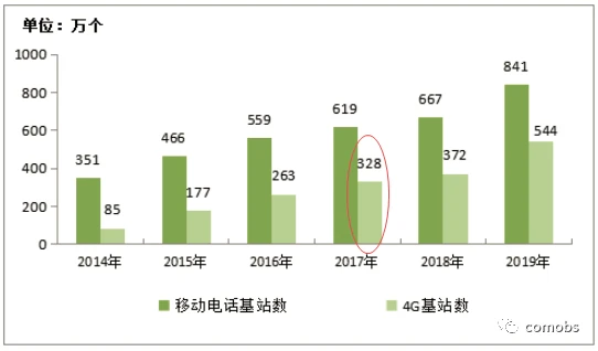 惠州 5G 网络机柜：高速发展都市的科技支撑与市场挑战  第4张