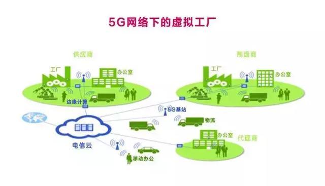 宁波市 5G 网络：速度与智能的奇迹，未来智能生活的典范  第8张