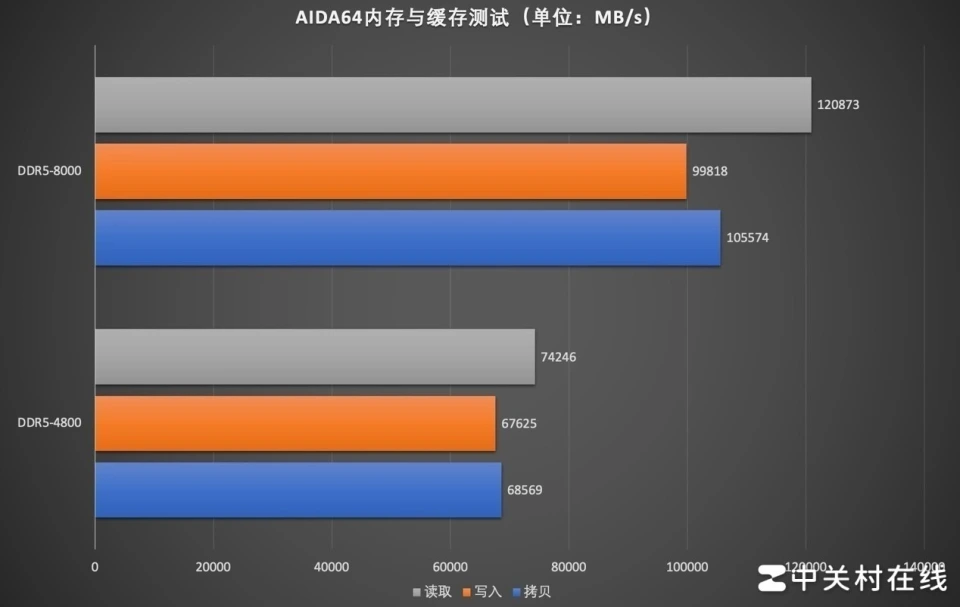 Neo5 配置最强大 DDR5 内存，开启内存领域新纪元  第8张
