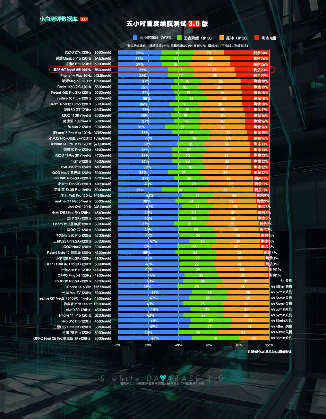 Neo5 配置最强大 DDR5 内存，开启内存领域新纪元  第10张