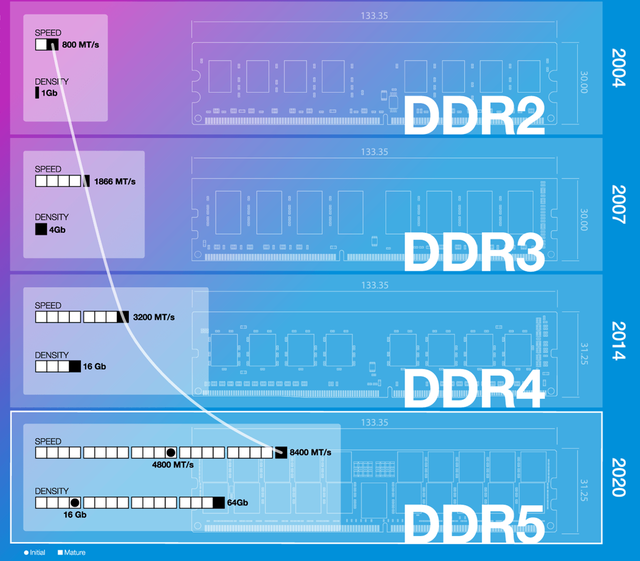 DDR2 内存卡：频率与容量的选择指南  第9张