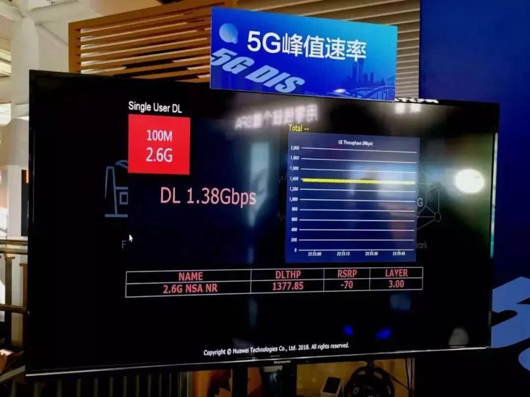 5G 网络速度有多快？下载高清电影只需几秒，体验高速铁路般的惊人提速快感  第4张