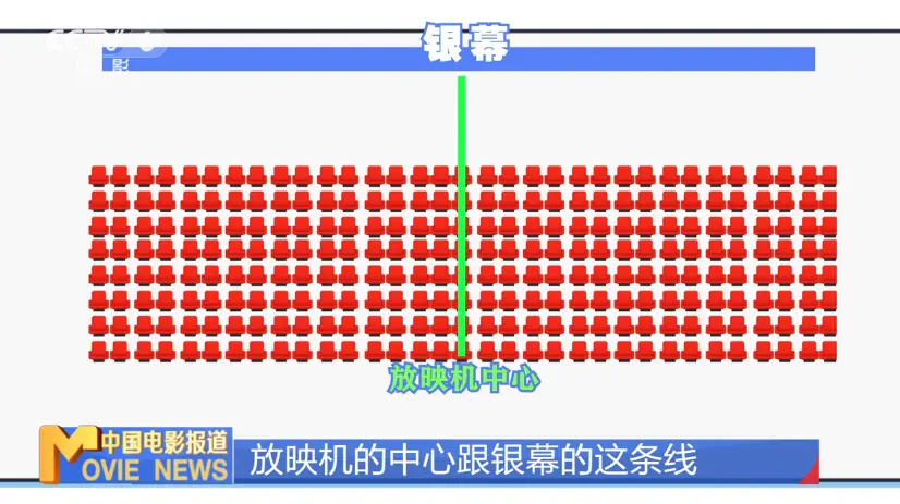 提升观影体验：正确连接影院音箱的步骤指南  第2张