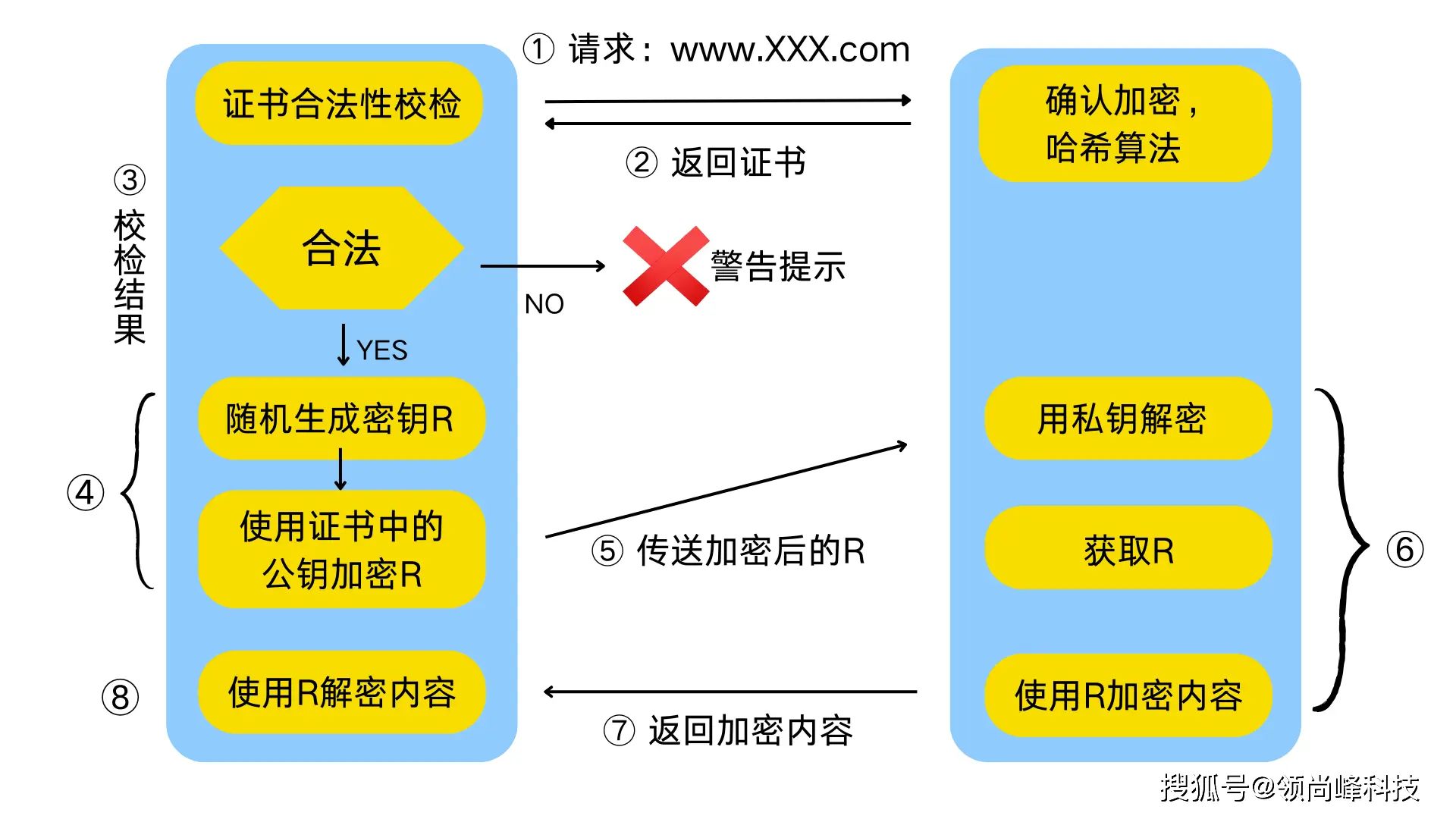 安卓系统桌面广告泛滥成灾，用户隐私安全如何保障？  第4张