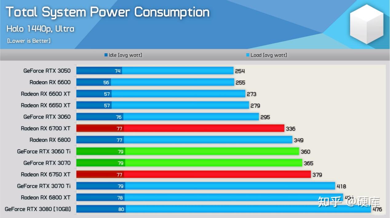 GTX650 和 GT740：曾经风靡游戏玩家圈的神卡，性价比之选  第1张