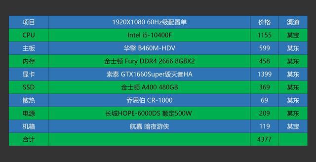 GTX650 和 GT740：曾经风靡游戏玩家圈的神卡，性价比之选  第3张