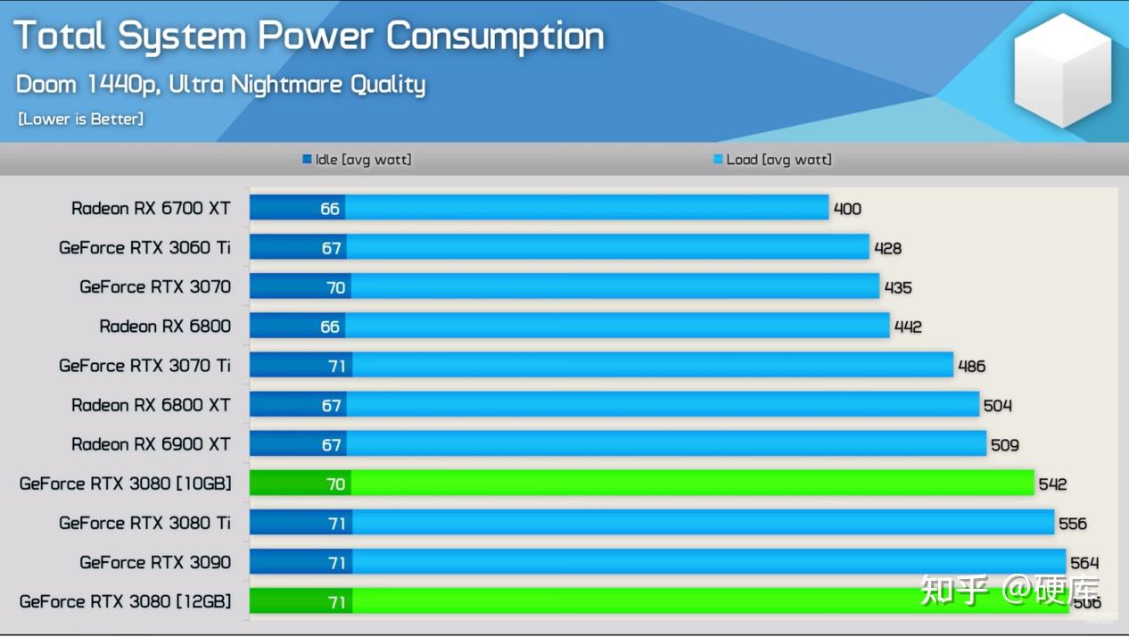 GTX650 和 GT740：曾经风靡游戏玩家圈的神卡，性价比之选  第6张