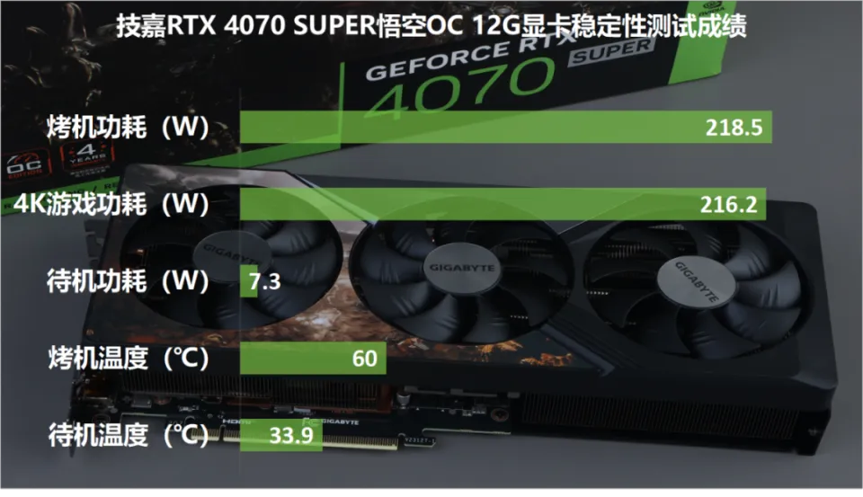 GT760 和 960 显卡大揭秘：性能、功耗、发热量全面对比  第6张