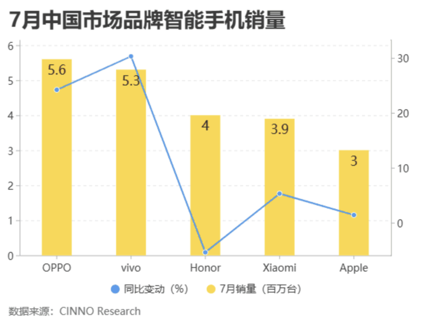 5G 手机市场热度高涨，技术与情感交融的风暴来袭