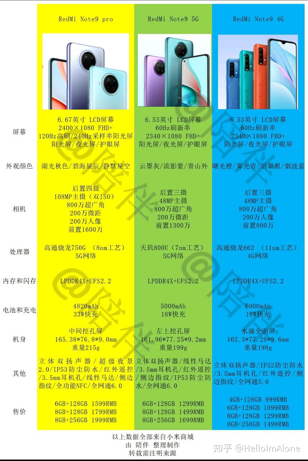 红米 9 手机 12.5 安卓系统使用一年体验：流畅与卡顿并存，动画时长引焦虑  第9张