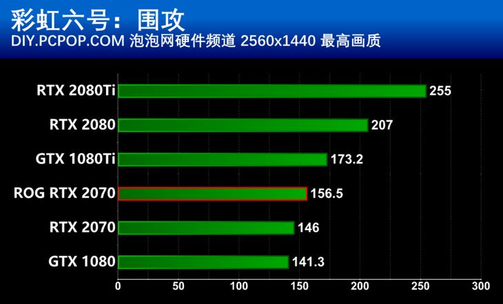 GT210：曾陪伴玩家度过电竞夜晚的性价比入门级显卡  第4张