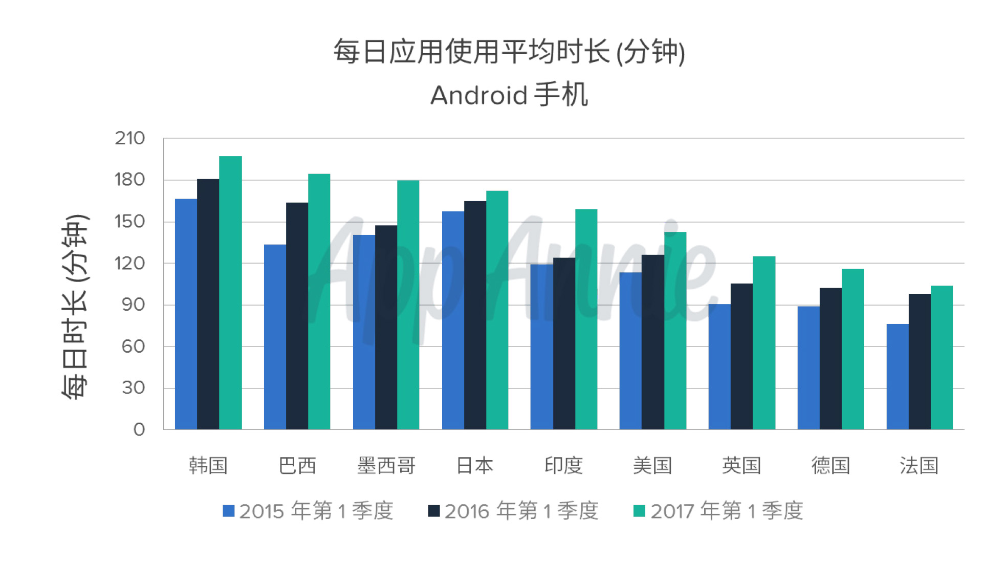 普通用户分享安卓设备与电脑间文件传输的技巧与必要性  第1张