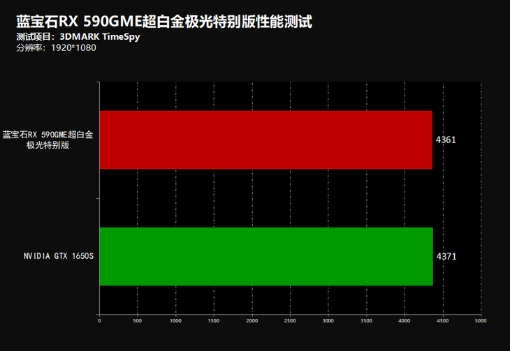 蓝宝石 1650GT 显卡性能评测：游戏体验究竟如何？  第6张