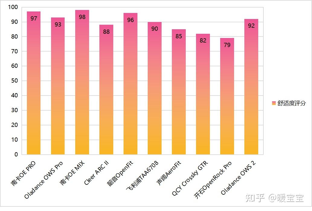 DDR3 与 DDR5 对比：稳定性卓越的 内存条，性价比之选  第5张