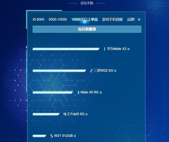 深圳 5G 手机利弊探讨：速度快如疾风，但价格高得让人望而却步  第7张