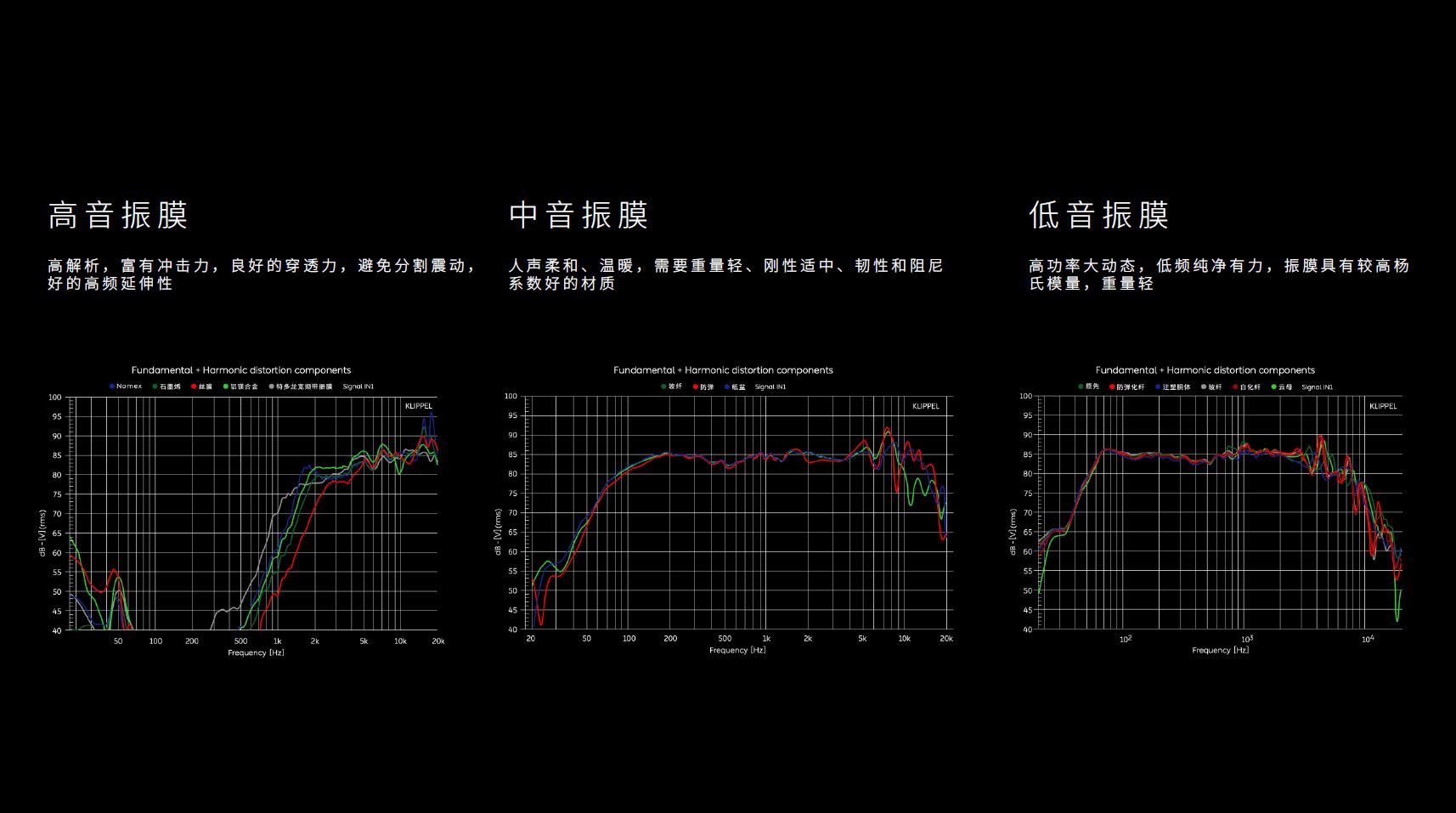 音箱与频谱的完美结合：打造震撼视听体验的指南  第3张