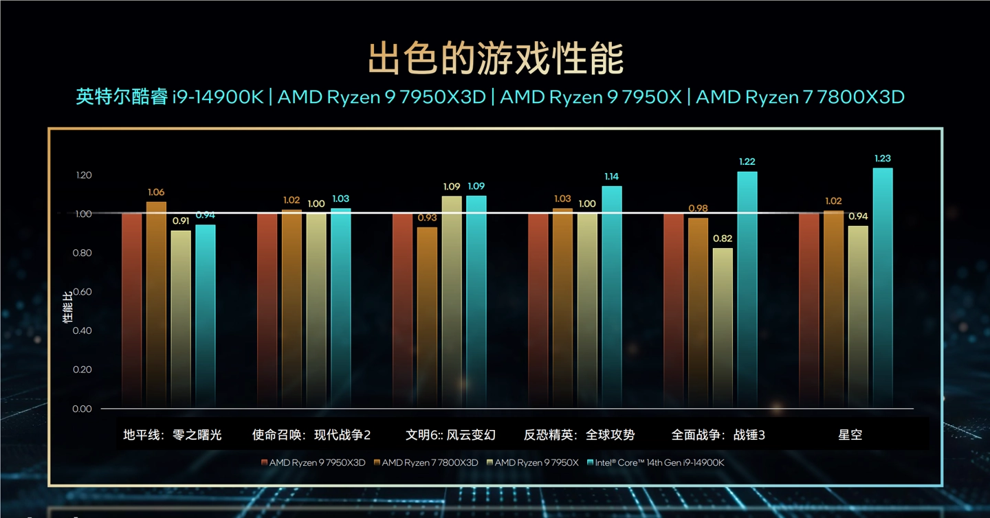 ddr3和ddr4 cpu DDR3 与 DDR4CPU 的差异解析及其影响  第9张