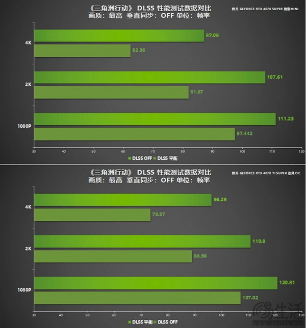 GT5 并非显卡，它需要这些高端显卡才能流畅运行  第3张