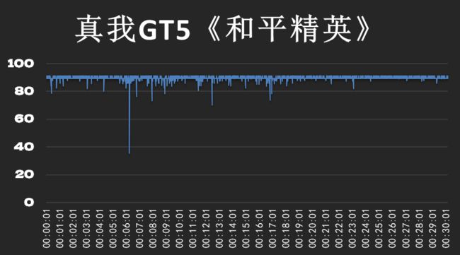 游戏爱好者遭遇显卡 GT5 负载率无法提升难题，寻求解决方案