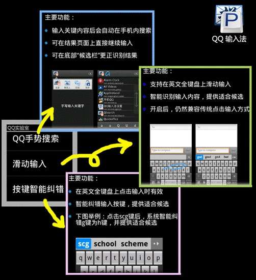 重要却常被忽略！Android 版 QQ 系统安全卸载问题解析  第4张