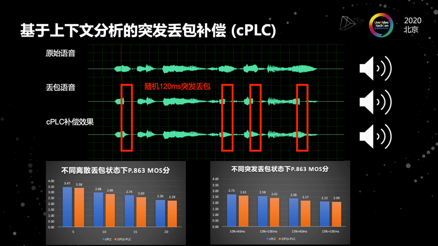 话筒连接多个音箱：音乐盛宴还是噪音噩梦？背后的复杂因素你了解吗？  第2张