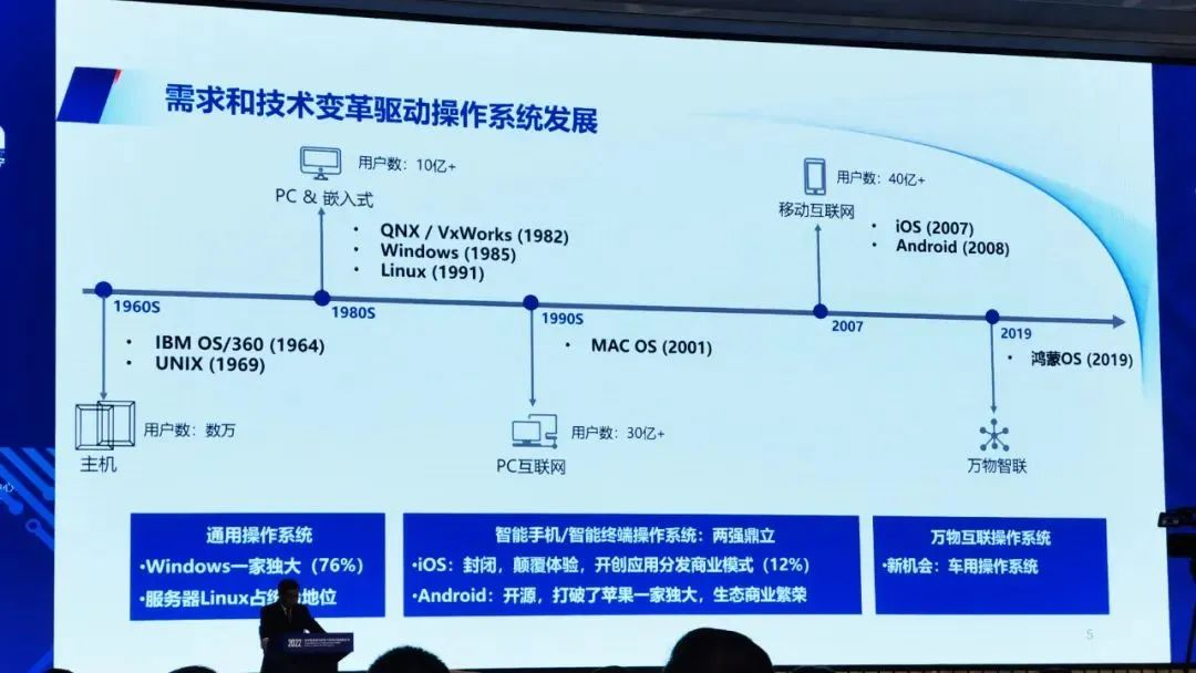 专家分享：如何在单一设备上部署安卓及苹果双操作系统  第3张