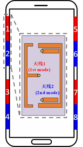 信号最强的 5G 智能手机有哪些？天线设计是关键因素  第2张