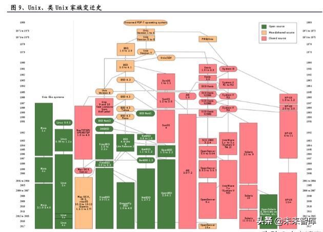 深度操作系统与安卓：出身背景不同，发展路径各异  第7张