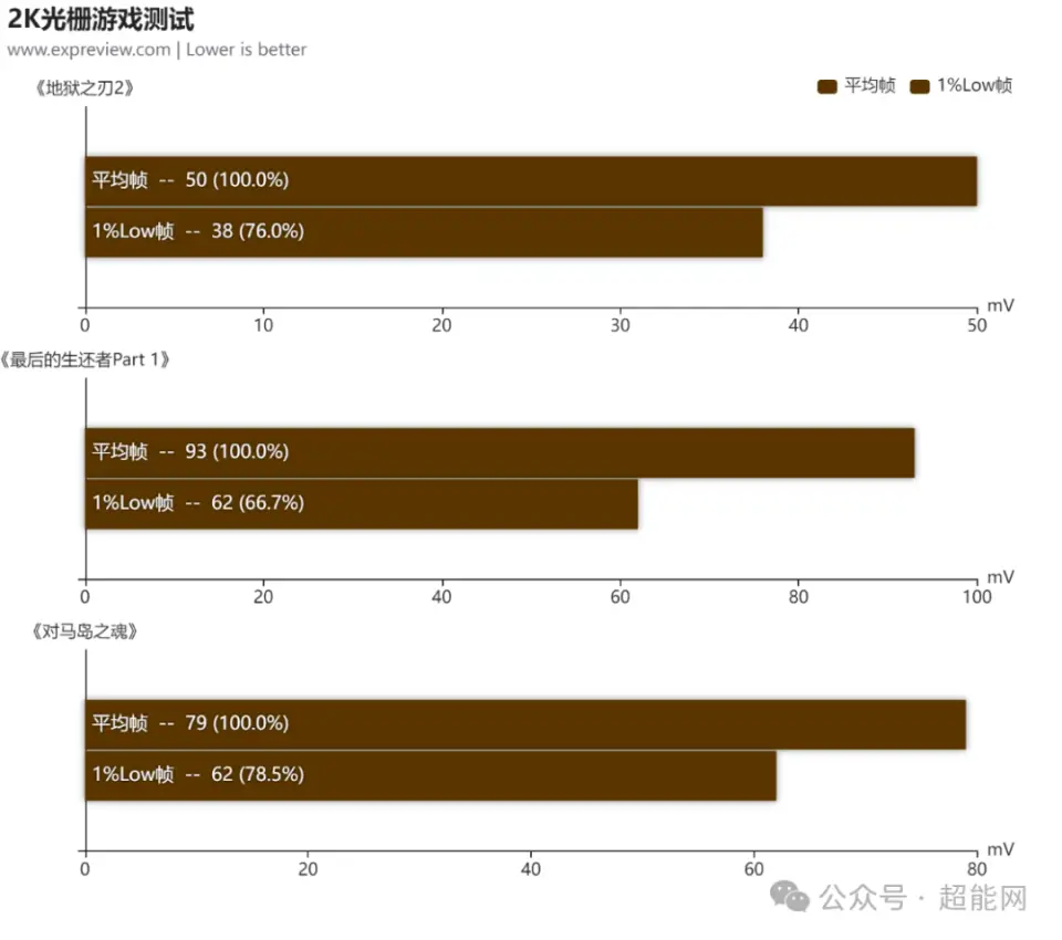 优化 GT425M 显卡配置，提升游戏体验的终极指南  第4张