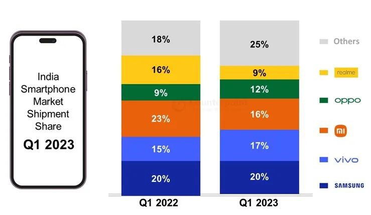 印度 5G 智能手机价格低廉背后的故事，你知道吗？  第2张