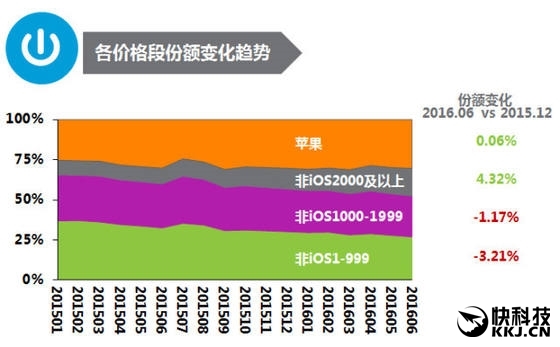 荣耀8 ddr4 ddr3 荣耀 8 机型中 DDR4 与 DDR3 的差异剖析  第4张