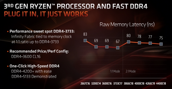 DDR2667 与 DDR2400 混装引发的性能与兼容性问题亟待解决  第1张