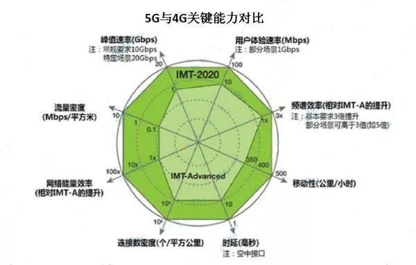 南通移动全新 5G 手机版，带来划时代升级体验，彻底革新生活方式  第6张