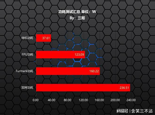 GT440 显卡选购指南：品牌选择与性价比分析  第8张