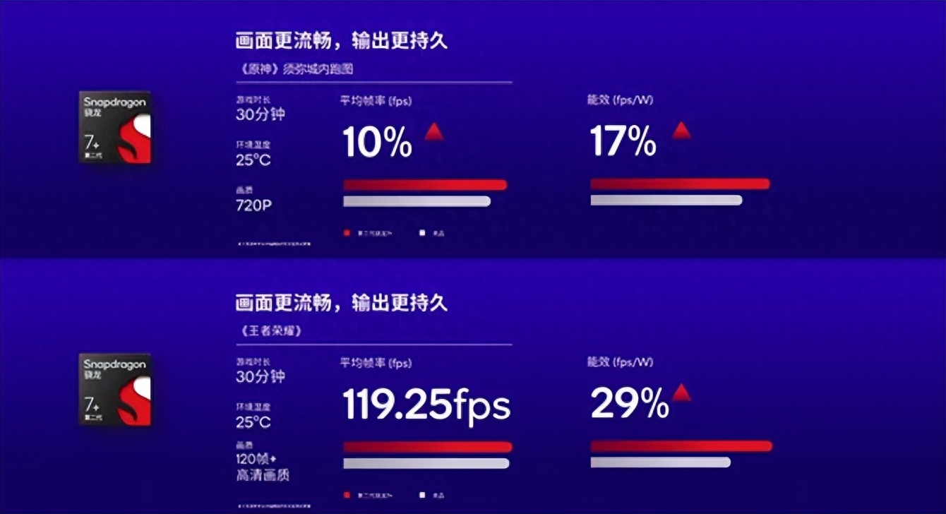 ddr3还是ddr3l DDR3 和 DDR3L 的选择：性能与功耗的权衡  第2张