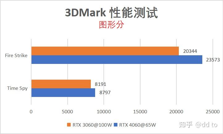 ddr3还是ddr3l DDR3 和 DDR3L 的选择：性能与功耗的权衡  第5张