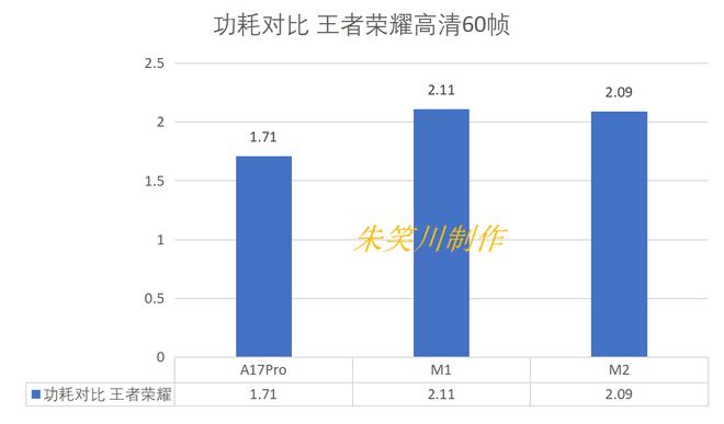 ddr3还是ddr3l DDR3 和 DDR3L 的选择：性能与功耗的权衡  第9张