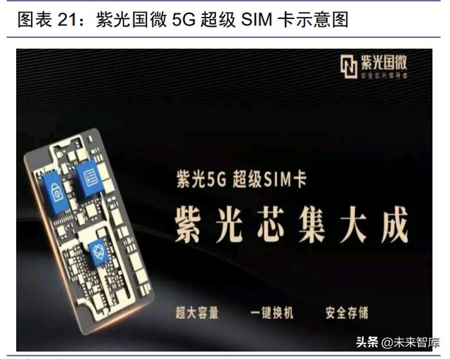 一文读懂 5G 卡：开通流程、优势与必要性  第1张