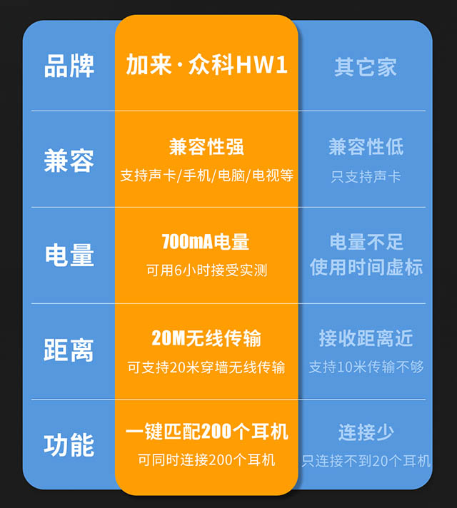 直播必备：耳机与音箱连接指南，让你的声音更出色  第4张