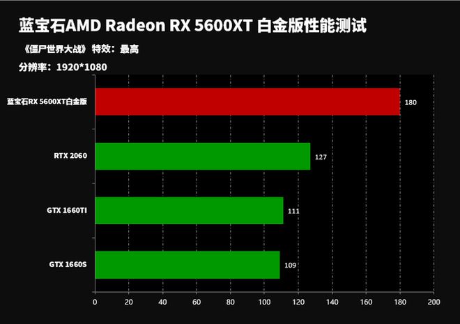 蓝宝石 Rx800GT 至尊显卡：前所未有的沉浸式视觉体验  第2张