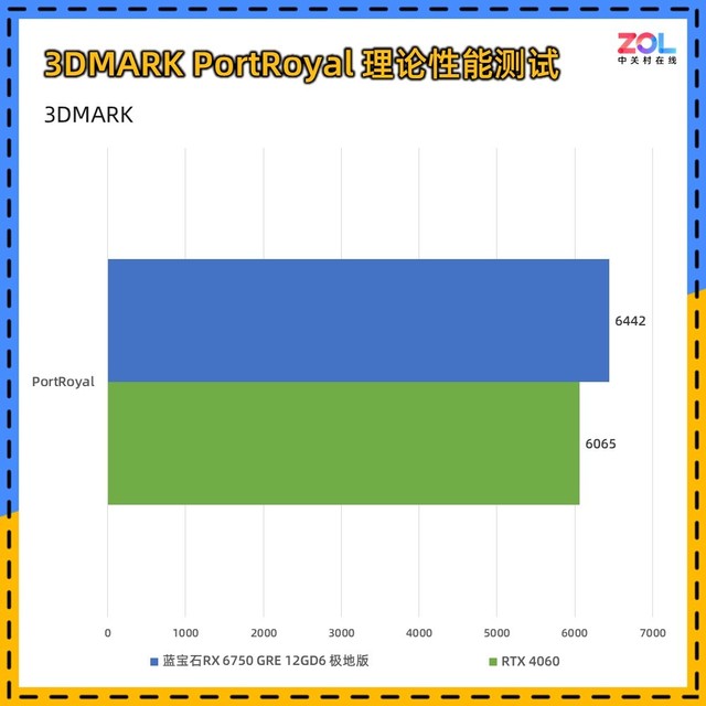 蓝宝石 Rx800GT 至尊显卡：前所未有的沉浸式视觉体验  第7张