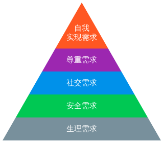 安卓忠诚度测评：揭示你对安卓系统的真实情感与依赖  第6张