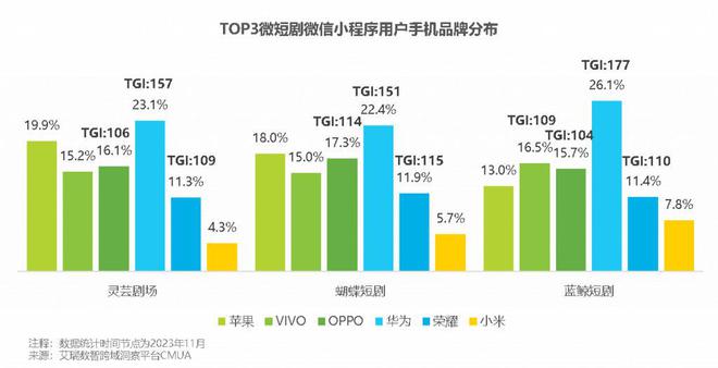 2020 年我购买 5G 智能手机的纠结与选择：华为、小米、OPPO、vivo 等品牌如何抉择？  第1张