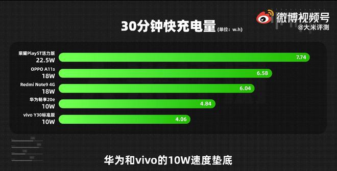 2020 年我购买 5G 智能手机的纠结与选择：华为、小米、OPPO、vivo 等品牌如何抉择？  第2张