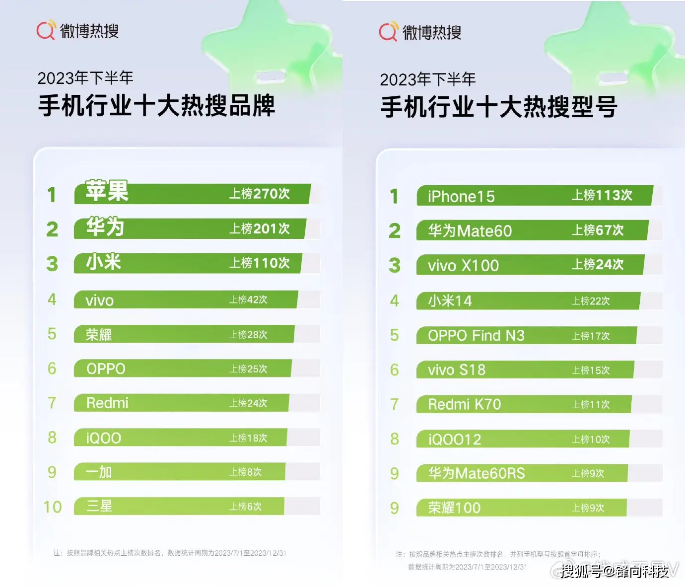 2020 年我购买 5G 智能手机的纠结与选择：华为、小米、OPPO、vivo 等品牌如何抉择？  第3张